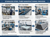 Tuyau de ventilation en acier inoxydable 304/316, conduite d'aération pour extraction industrielle, diamètre personnalisé 200-2000 mm, directement de l'usine