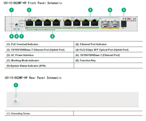 H3c US110-8G2MF-क्लाउड-प्रबंधित पोए स्विच 8पो + 2*1g/2.5g sfp 192Gbps क्षमता 16k mac टेबल 802.1q vlan & Dp - Product Image 2