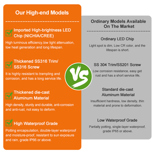 4-<span class=keywords><strong>Way</strong></span> IP67 không thấm nước 8W 12V-220V thép không gỉ Led boong đường lái xe ánh sáng ngầm điều khiển từ xa Bảo hành <span class=keywords><strong>3</strong></span> năm - Product Image 5