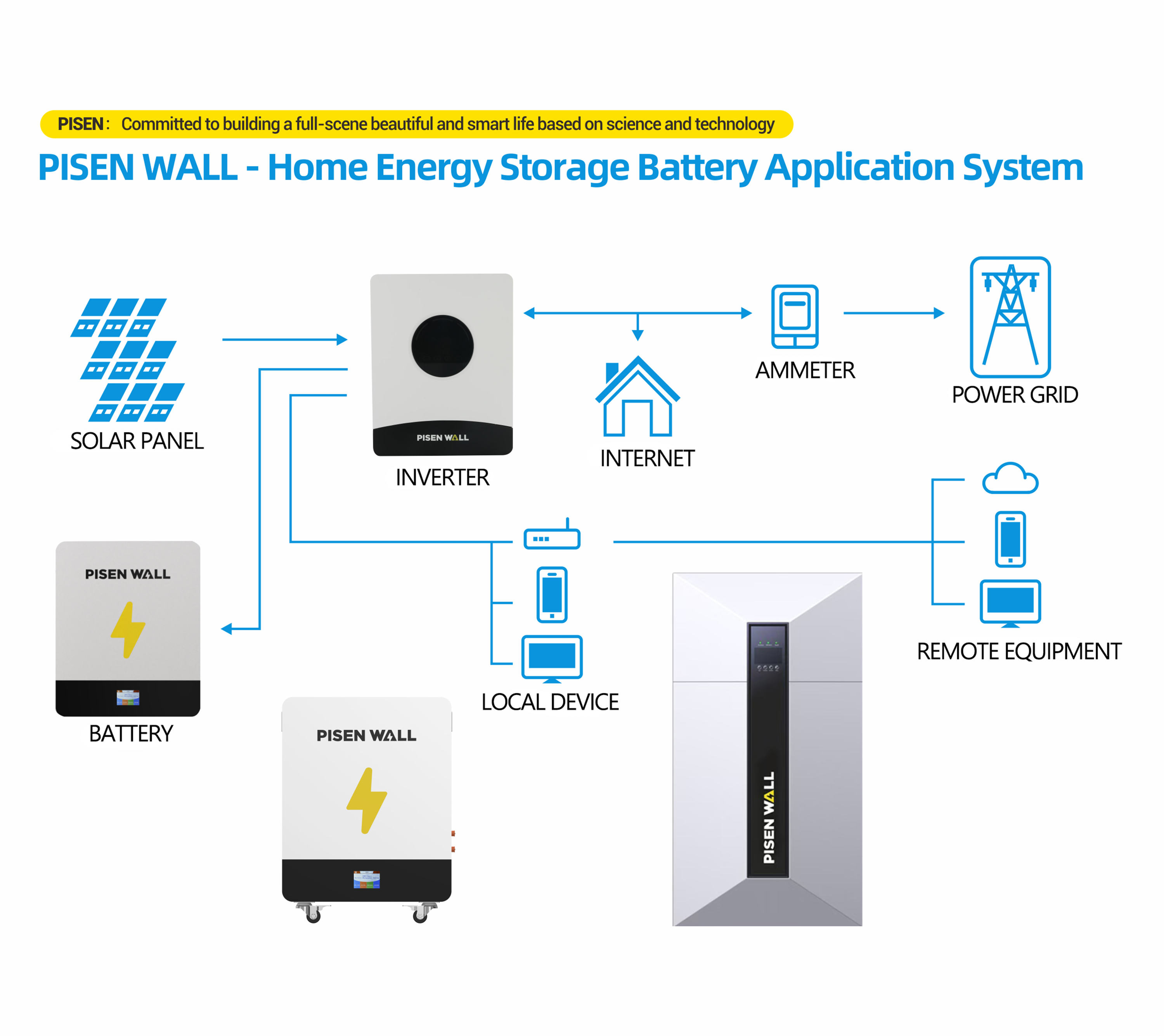PISEN 48 volt lithium battery batterie solaire au lithium 5kwh 48v cworth lithium battery · image 3