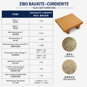 Sustrato Cerámico de Cordierita y Bauxita en Forma de <span class=keywords><strong>Panal</strong></span> de Abeja de Zibo para Convertidores Catalíticos y Regeneradores de Calor - Product Image 4