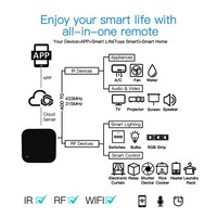 Control Remoto Inteligente WiFi IR SIXWGH para Ventilador de Aire Acondicionado - Control por Voz Alexa, Modo de Sueño Saludable, Aplicación Tuya Smart, Android/iOS