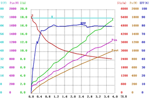 Motor <span class=keywords><strong>de</strong></span> CC Personalizado sin Escobillas <span class=keywords><strong>de</strong></span> Imán Permanente <span class=keywords><strong>de</strong></span> 72V 800W <span class=keywords><strong>de</strong></span> Larga Duración con Interfaz <span class=keywords><strong>de</strong></span> <span class=keywords><strong>Nueve</strong></span> Dientes para Transportador y Ventilador - Product Image 6