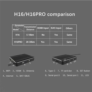 Skydroid H16 Pro 2.4GHz FHSS 1080P การส่งข้อมูลวิดีโอดิจิตอล telemetry w/r MIPI กล้อง - Product Image 6