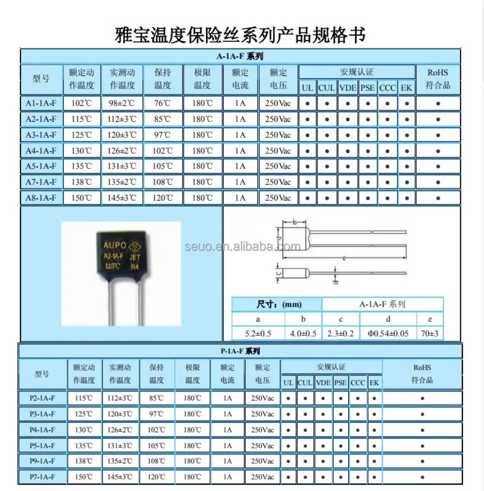 Top Quality Customization Black Square Fan Motor 2A 250V Thermal fuse LED Fues 115 degree Temperature Switch fuse switches