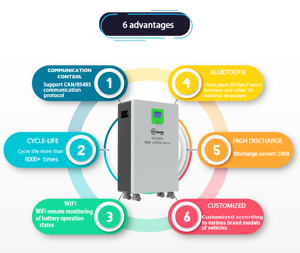 Pin năng lượng qingxin LiFePO4 10KW 15KW 16kw 48V 51.2V 314ah pin năng lượng mặt trời cho Hệ thống lưu trữ năng lượng gia đình - Product Image 3