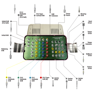 Original <strong>Dental</strong> <strong>Implants</strong> Basic Kit <strong>Implant</strong> <strong>Surgical</strong> Tool <strong>Guides</strong> - Product Image 2