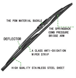Meilleur prix cadre métallique anti-rouille cadre de balai d'essuie-glace pare-brise adapté au fournisseur de nettoyeur de balai d'essuie-glace - Product Image 3