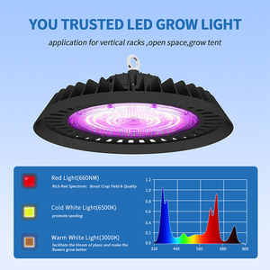 Lámpara de Cultivo LED SLTMAKS UFO de 100w 150w 200w 240w para Cultivo Hidropónico Interior, Jardín, Plantas, Espectro Completo - Product Image 2