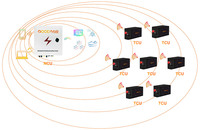 Unité de contrôle de suivi (TCU) pour système de suivi solaire, contrôleur de suivi PV, fabricant OEM