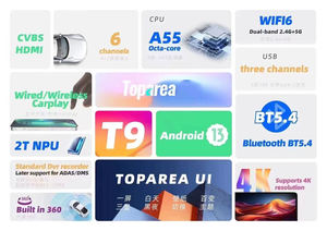 Estéreo Universal para Auto T9 Android 13 8Core A55 4G+64G WiFi6 BT5.4 Carplay Inalámbrico y con Cable, Cámara 360, Reproductor de Audio para Auto - Product Image 6