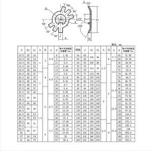 <span class=keywords><strong>Rondelle</strong></span> d'arrêt en <span class=keywords><strong>acier</strong></span> à dents externes pour écrou rond Plaque de verrouillage à six griffes GB858 Finition zinc Diamètre 10-210mm - Product Image 4