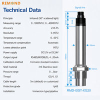 Sensor Turbiditas Digital RS485 Modbus Output 4-20mA Baja Tahan Karat 316 IP68 OEM 90 Probe Air Cahaya Tersebar Pusat Data