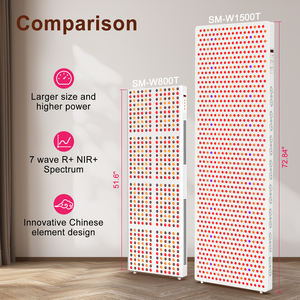 Painel de Luz Terapêutica Bonliter 7 Comprimentos de Onda 4725W com 945 LEDs de Chip Duplo Azul+Vermelho+NIR para Alívio da Dor, Sauna, SPA e Uso Doméstico - Product Image 4