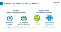 Baterai Gel Deep Cycle 12 Volt 200AH, Baterai Asam Timbal Tertutup, Dapat Diisi Ulang untuk Sistem Energi Surya Rumah Tangga Off Grid