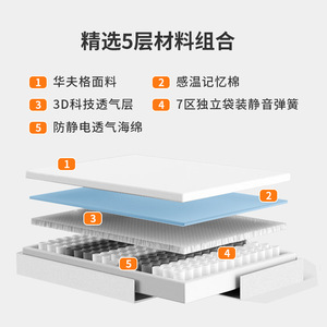 Cardlo <b>Memory</b> <b>Foam</b> Mattress Medium Firm Waffle Fabric Removable Cover 3D Support Adult Use - Product Image 4