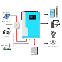 Générateur éolien 1000W 5000W 10KW 24V 48V avec contrôleur de charge pour applications marines et terrestres, fourni par l'usine chinoise