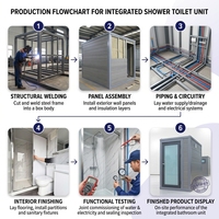 Unité de toilettes et de douche préfabriquée intégrée pour le camping en plein air avec cabine de douche coulissante