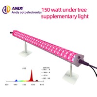 Daisy-Chain Stehende IP65 Wasserdichte LED-Pflanzenlampen für Gemüseanbau Zwischenpflanzenbeleuchtung für Innen-/Außenbereich