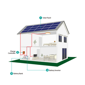 Sistema Solar Completo para el Hogar de 5kw a 200kw Fuera de la Red con Batería para Sistemas de Energía Fotovoltaica Personalizados T30 Flexibilidad de Energía - Product Image 2