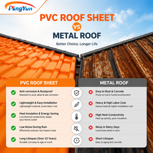 Láminas de Techo Corrugadas de Resina Sintética de PVC Estilo Español R1050, Color Terracota Mate, Resistentes al Fuego, al Viento y al Calor para <span class=keywords><strong>el</strong></span> Hogar - Product Image 5