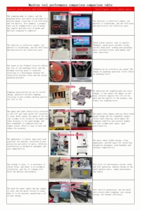 Presse à poinçonner servo à grande vitesse intelligente CNC Machine <span class=keywords><strong>de</strong></span> nivellement <span class=keywords><strong>de</strong></span> précision réglable par <span class=keywords><strong>ligne</strong></span> <span class=keywords><strong>de</strong></span> production d'automatisation d'estampage <span class=keywords><strong>de</strong></span> puissance - Product Image 3