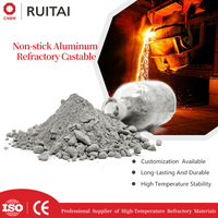 Fournisseur chinois de matériau réfractaire en aluminium antiadhésif de haute qualité, prix compétitif