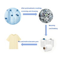 Fil 100% polyester 150D/288F Fil recyclé DTY SD Blanc brut SIM HIM NIM Grade AA Filament pour tricotage, tissage, broderie