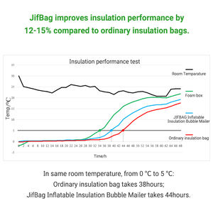 2024 enveloppe de bulle de coussin d'air réfléchissant de haute qualité protectrice pour l'emballage alimentaire utilisation expresse industrielle Chine autre - Product Image 6