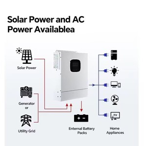Kit Système Solaire Hybride 10KW MPPT Onduleur à Onde Sinusoïdale Pure IP65 Station d'Énergie de Secours à Batterie au Lithium avec Raccordement au Réseau - Product Image 4