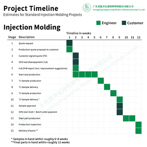 قالب حقن عالي الدقة PC PVC PVC صب حقن مخصص صنع أجزاء قالب بلاستيكي تصميم صب حقن الشركة المصنعة - Product Image 5