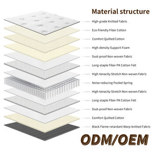 Matelas à ressorts ensachés Ailif King de qualité hospitalière, design moderne, respirant, enroulable, en tissu de coton tricoté, durable - Product Image 3