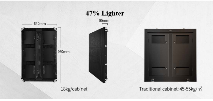 Outdoor 5500 Nits P4 P5 HD LED Video Wall Panel