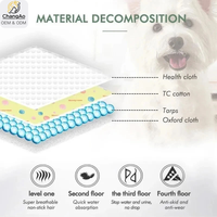 Tapis de cage pour chiot lavable à 4 couches, super absorbant, antidérapant, réutilisable, respectueux de l'environnement, imperméable, protecteur de meubles