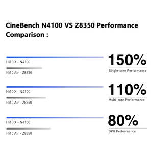 NUEVA Tablet <span class=keywords><strong>CHUWI</strong></span> Hi10 X Win10 2020, Pantalla FHD de 10.1 Pulgadas, Intel N4100 Quad Core, 6GB RAM, 128GB ROM, Wifi de Doble Banda 2.4G/5G, BT5.0 - Product Image 4