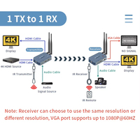 Kit Extensor HDMI Inalámbrico de Doble Banda Pro 250M 2.4G/5.8G, 1080P/4K30Hz TX/RX con IR, Salida de Bucle, Respaldo LAN, Solución de Actualización Fácil