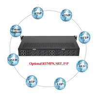 Codificador de IPTV Multicast Y540S H.264, alta resolución, 1080P, 16 canales, HDMI, Enocder M3U8, vídeo de red OTT UDP