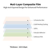 Film Hydrogel EPU Ultra-Fin HD Transparent Anti-Traces de Doigts, Résistant aux Chocs, Auto-Réparateur et Étanche pour Téléphone Portable