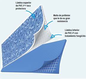 Diferentes tipos de tela recubierta de PVC para forro de piscina - Product Image 2