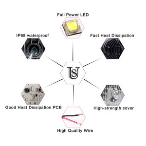 Factory 48W LED Flood <strong>Light</strong> Work <strong>Lights</strong> for 12v 24v Offroad Trucks Forklifts Engineering Vehicle <strong>Light</strong> <strong>Driving</strong> <strong>Lights</strong> - Product Image 3