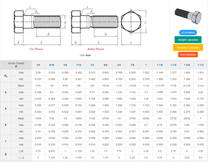 Perno hexagonal de marca de fabricación china M18 M12 M13 M14 M16 - Product Image 3