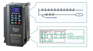 Delta 55kW 3Phase 480V C2000Plus 380V 75HP IP55 Rated High Torque Inverter for Large Conveyor and Winding <b>Machine</b> - Product Image 3
