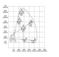 Nacelle élévatrice hydraulique EC600SJ robuste, capacité de charge 340 kg, hauteur de levage 60 m, dégagement au sol 450 mm, zéro émission, pour investissement en flotte