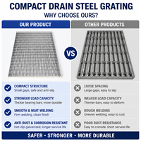 Grille de drainage linéaire antidérapante en acier inoxydable 304 résistante aux intempéries pour plateforme commerciale et passerelle
