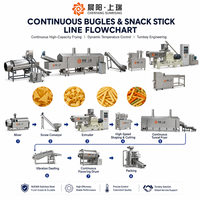 Nacho Snack Food Chips Production Extrudeuse Making Machines Usine de fabrication