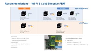 SKY85784-11 RF ฟรอนท์เอนด์ 2.4GHz 802.11b/g/n, WLAN 16-QFN WiFi 6E ชิปประหยัดต้นทุนแทนที่ RF สำหรับเทศกาลจีน KCT8648HE - Product Image 5