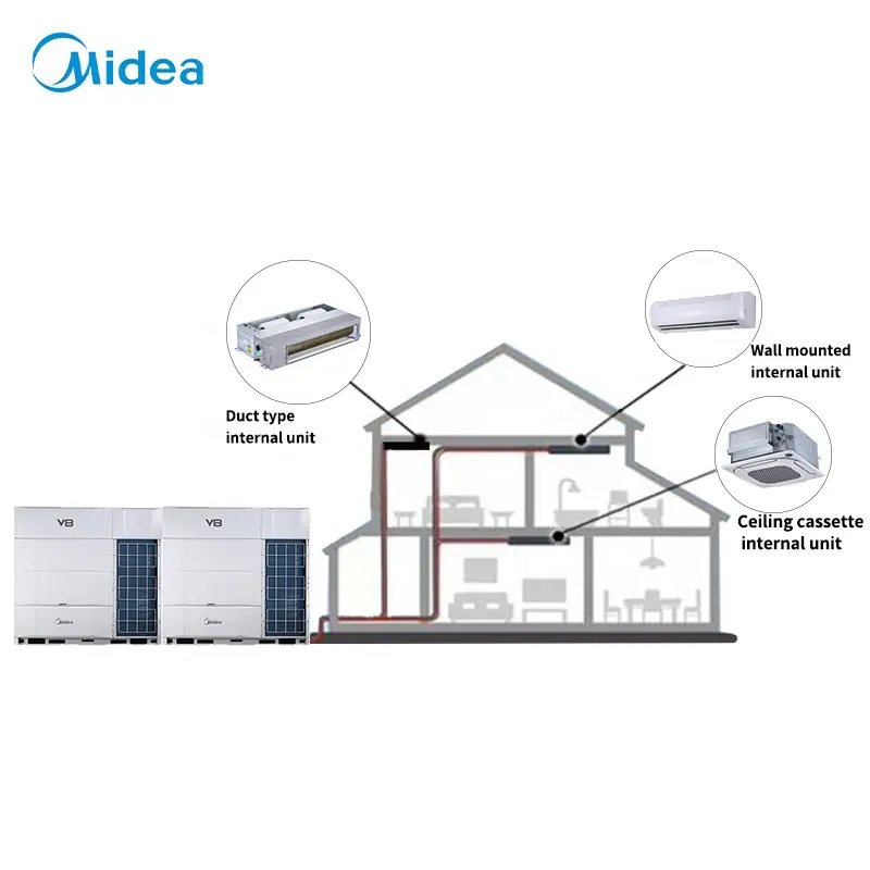 Midea Doctor M 2.0 40HP HVAC Aire acondicionado VRF ระบบปรับอากาศส่วนกลางของโรงแรมสำหรับเก็บอาหาร