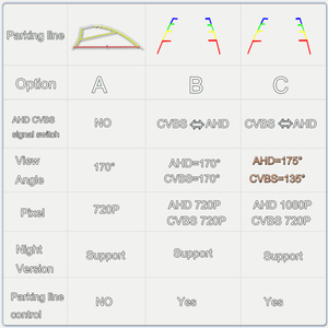 Caméra <span class=keywords><strong>de</strong></span> <span class=keywords><strong>recul</strong></span> pour voiture, à 170 degrés, HD 1080P, compatible avec la citroën C2 <span class=keywords><strong>C3</strong></span> C4 C5 C6 C8 DS3 DS5 - Product Image 5