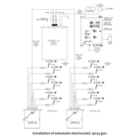 Générateur électrostatique Voltage Master2 système haute tension équipement de pulvérisation automatique à base d'eau changé en pulvérisation électrostatique