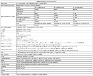 Scheda di Sviluppo ZYNQ 7000 ad Alte Prestazioni con Sistema Operativo Linux e PCIe ad Alta Velocità per Automazione Industriale e Elaborazione dei Segnali - Product Image 6